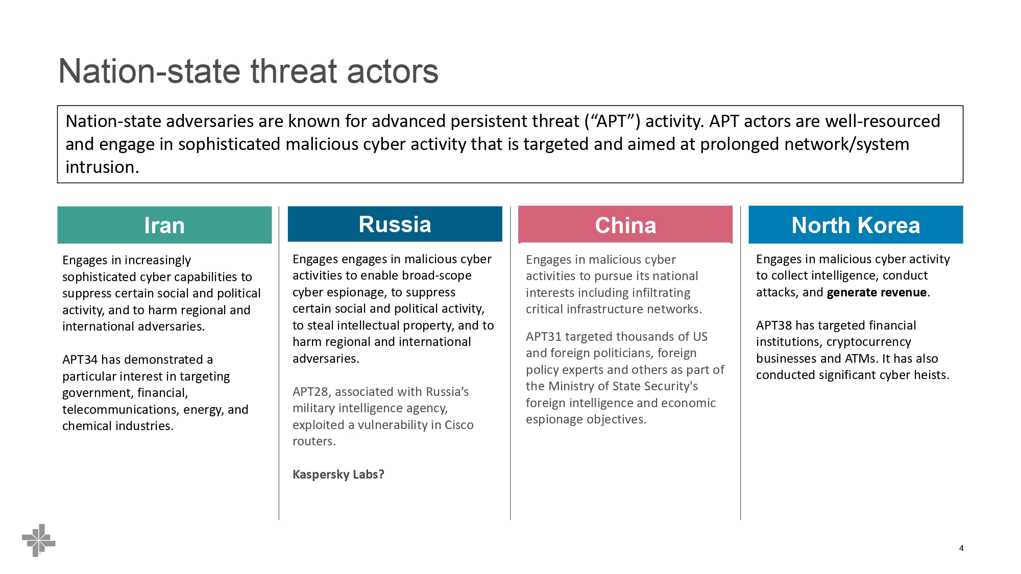 BSWH Cyber Security Breakout Session_page-0004